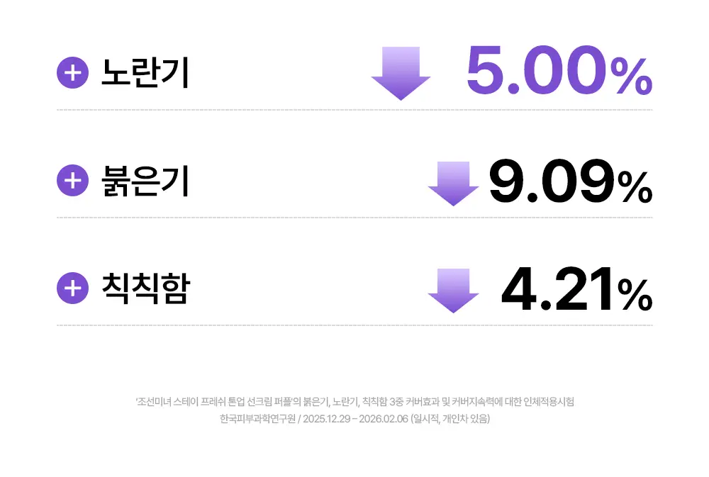 [쿨톤광/필터톤업] 조선미녀 스테이프레쉬 톤업 선크림 50ml (퍼플/그린) 상세페이지 9